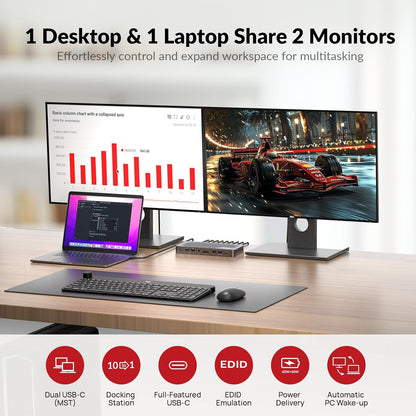 AV Access Docking Station Dual Monitor voor Laptop & Desktop, KVM Switch 2 Monitoren 2 Computers met Ethernet, EDID, 4K @60Hz Dual Display, 4xUSB-A, 1xUSB-C, Voeding voor Laptop, Audio, SD