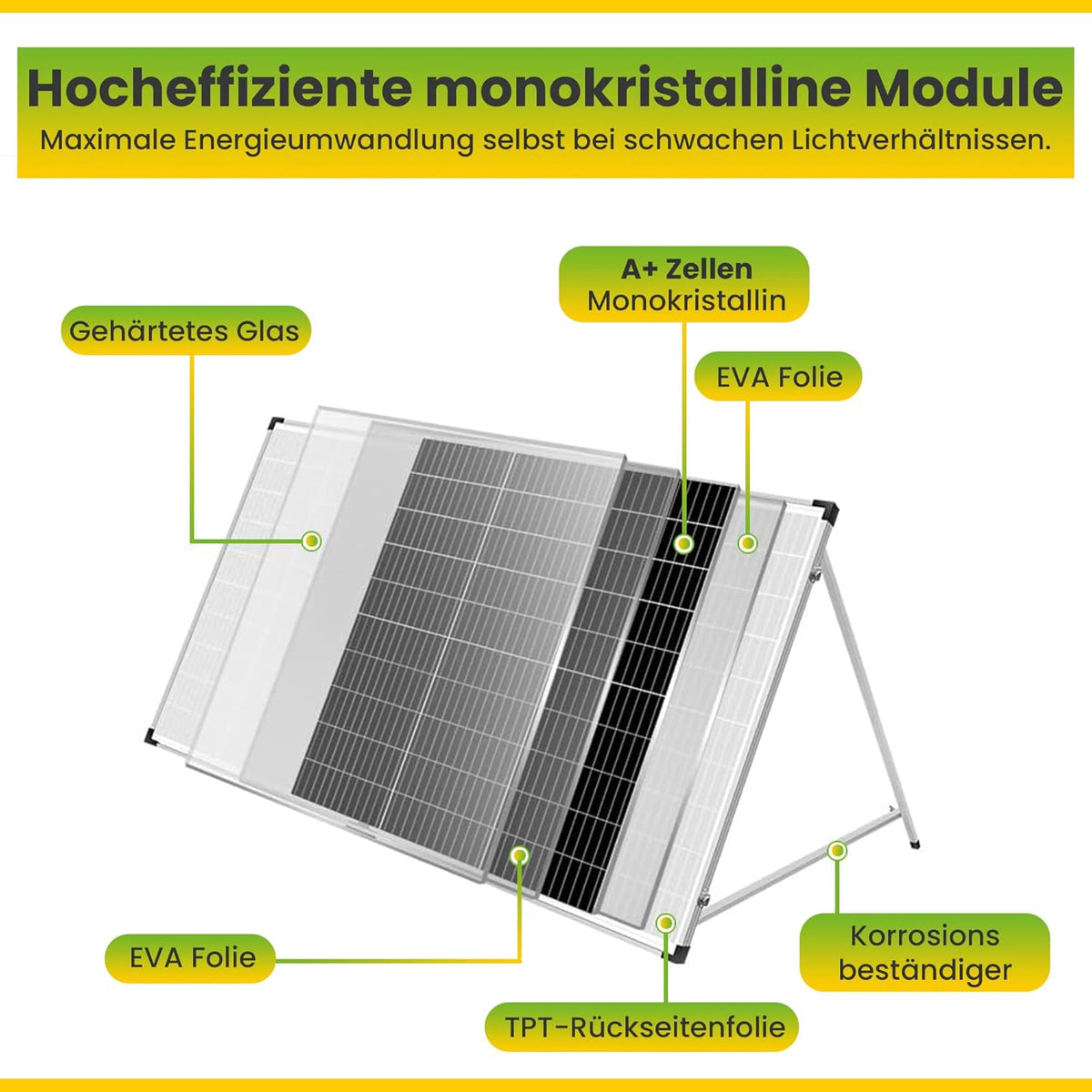 Offgridtec® Solarkoffer 200 W 12 V plug & play met geïntegreerde opstand en draagtas zonder laadregelaar