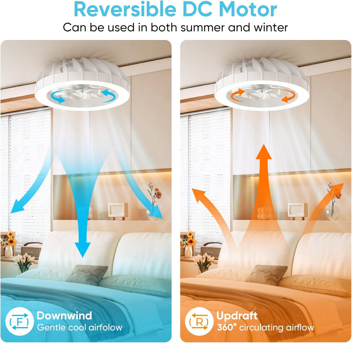 46 cm plafondventilator met verlichting en afstandsbediening, stil, 6 snelheden, lamp met ventilator, 3000K-6500K & RGB-achtergrondverlichting, plafondlamp met ventilator voor de slaapkamer