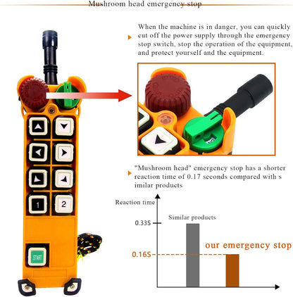 MXBAOHENG Kraan Hoist Control Double-speed Hoist Radio Control Draadloze Crane Controller voor Lier & Windlass & Hijstoestel & Kraan F24-8D (1zender & 1 ontvanger) (AC 12-36V 50-60HZ)