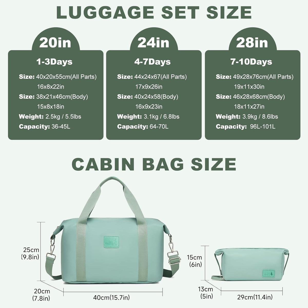 Sea choice 5-delige kofferset 20/24/28" ABS Reiskoffer Grote Capaciteit Trolley Handbagage met 1 Reistas en 1 Toilettas met TSA Slot YKK Rits 8 Spinner Wielen