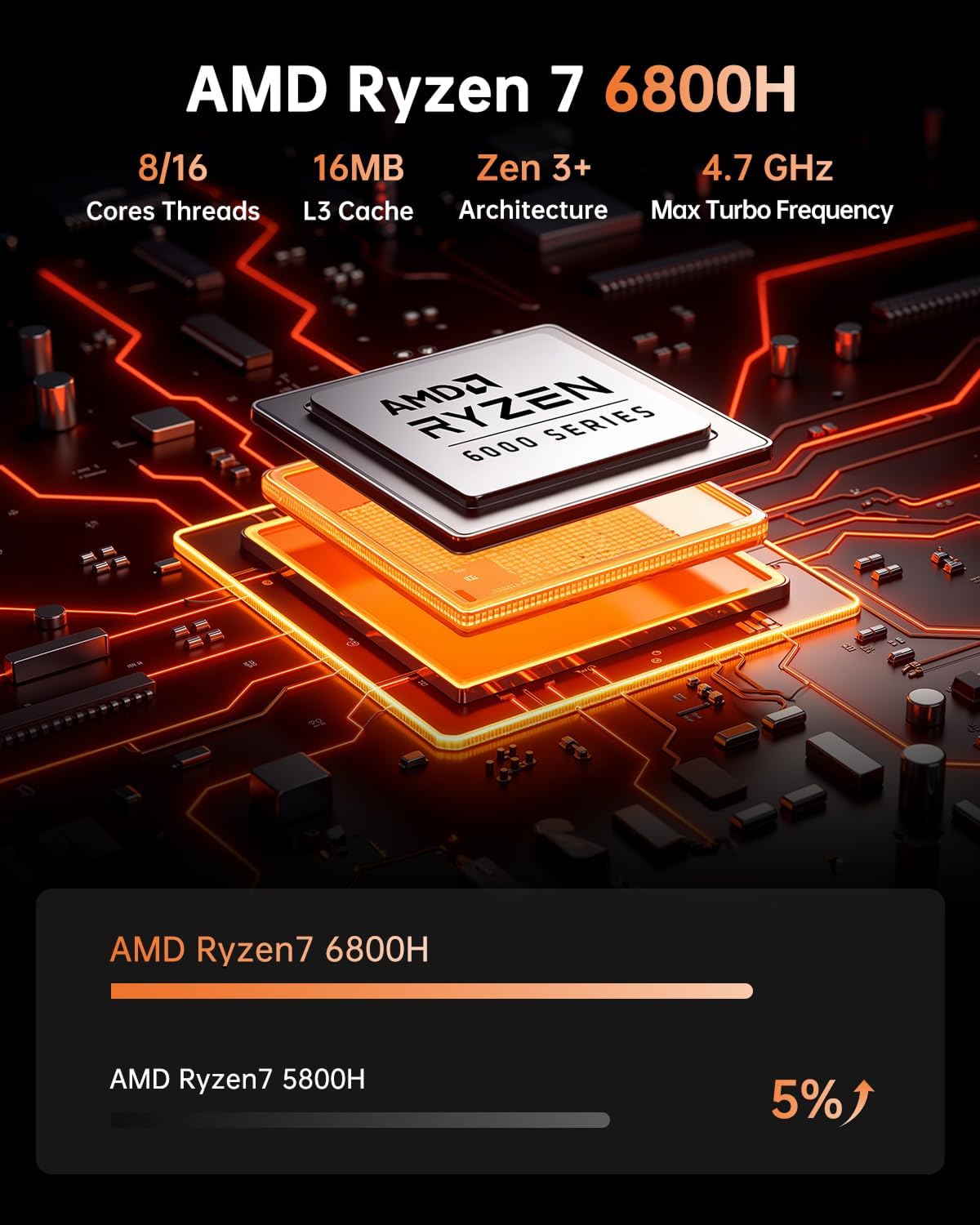 NiPoGi Hyper H1 Mini PC W-11 PRO met ΑΜD Ryzen 7 6800H (Max 4,7 GHz, 8C/16T) 32GB LPDDR5 4800MHz/512GB M.2 NVMe SSD, Mini Desktop PC voor Office DP 2.0+HDMI 2.0+Type-C 4K Triple Display/WiFi 6/BT5.2