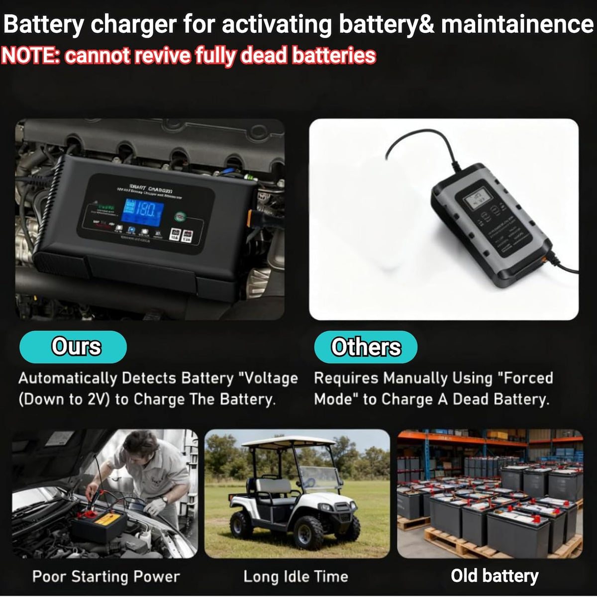 36V/48V Acculader – Batterijoplader – Onderhoudslader – Slimme Acculader – Auto Acculader – 18A Snel Laden – Impulsreparatie & Automatische Accutest