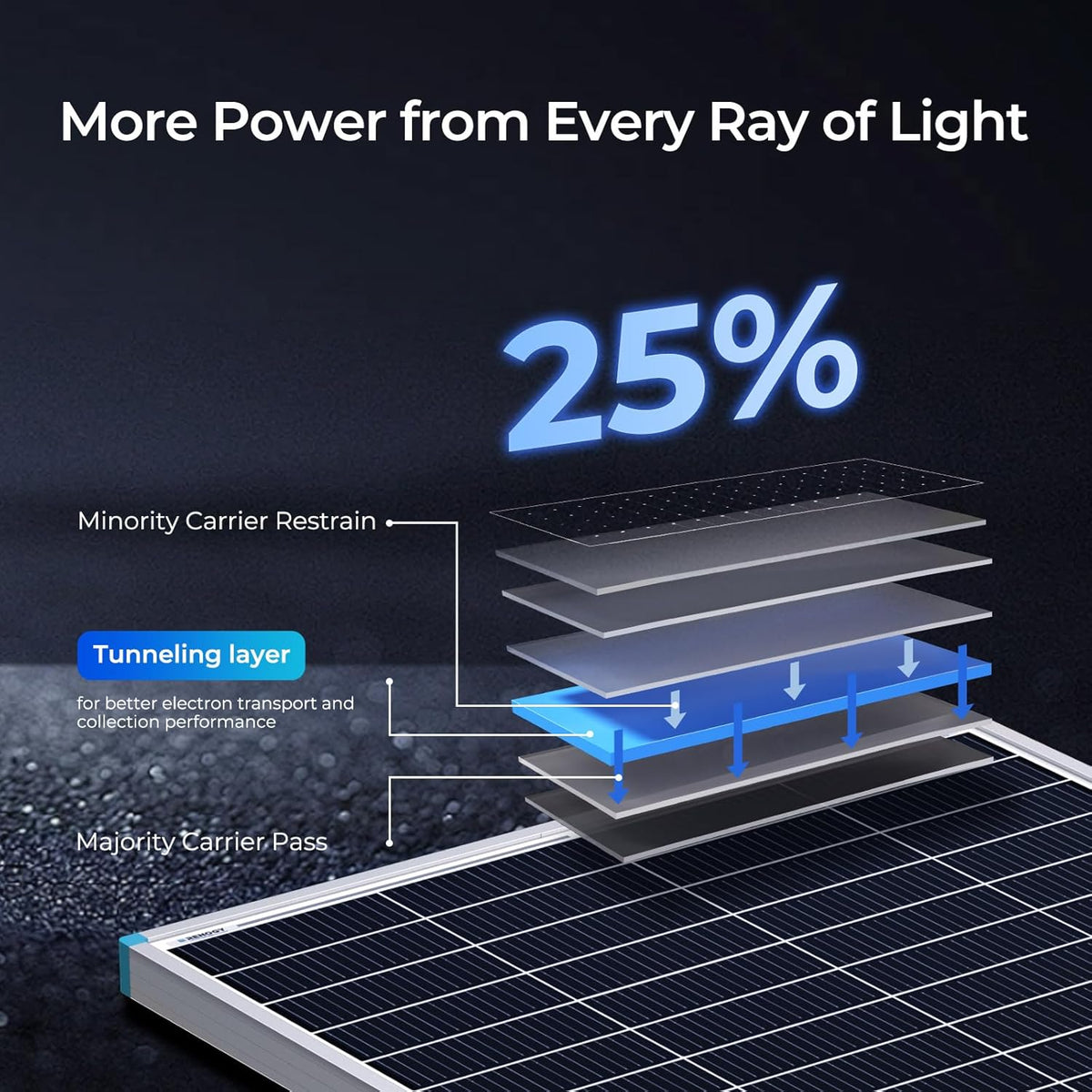 Renogy 16BB N-type 175 watt zonnepaneel, 12V 175W zonnepaneel 25% hoog rendement, PV-module-oplader voor RV Marine Cabin Dak Home Farm Accu en andere off-grid toepassingen