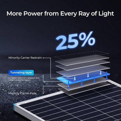 Renogy 16BB N-type 175 watt zonnepaneel, 12V 175W zonnepaneel 25% hoog rendement, PV-module-oplader voor RV Marine Cabin Dak Home Farm Accu en andere off-grid toepassingen