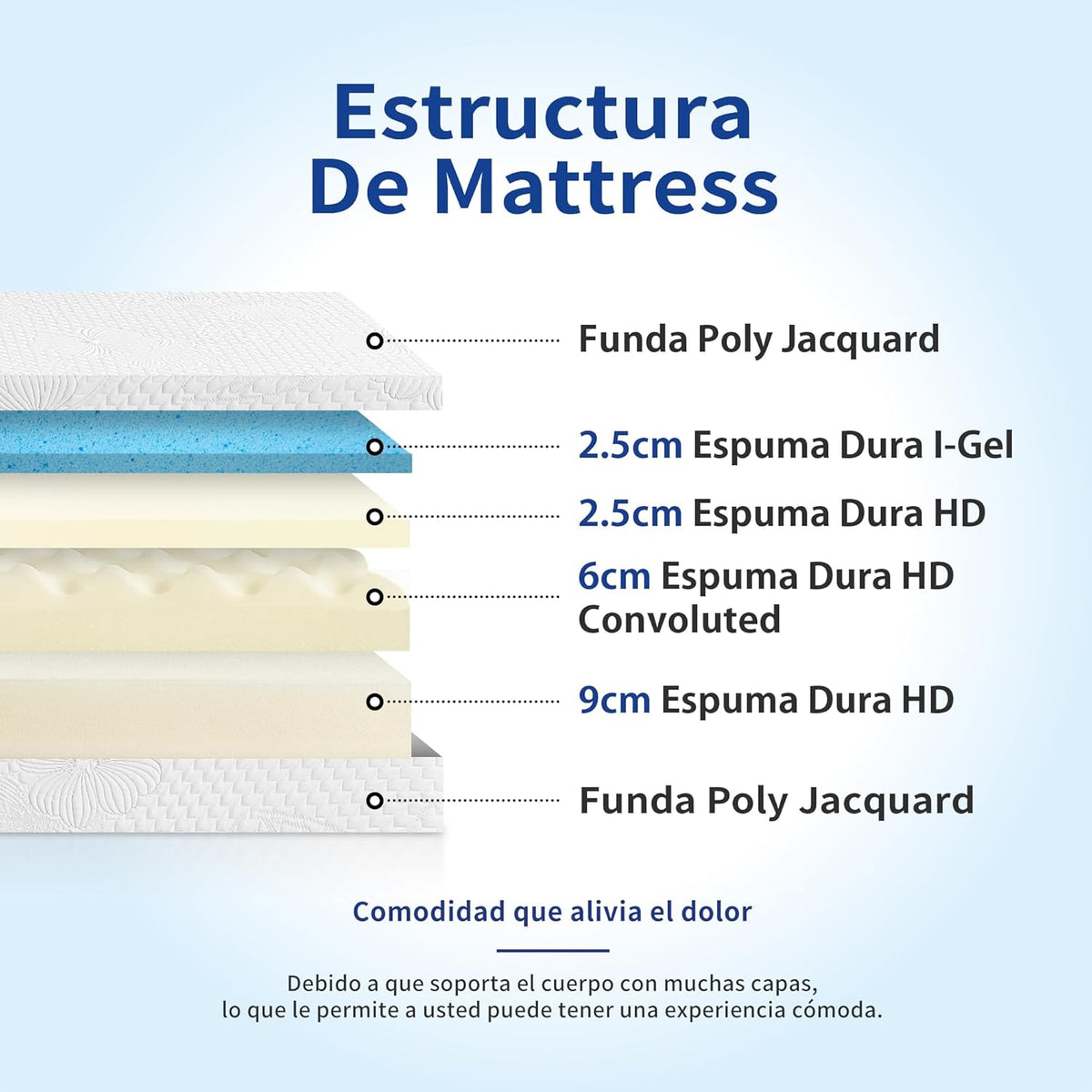Olee sleep 20 cm Memory Foam Matras/Koud gelschuim/Öko-Tex/CertiPUR-US/comfortabel matras/rolmatras / 3 lagen / 140 x 200 cm/Full/Wit