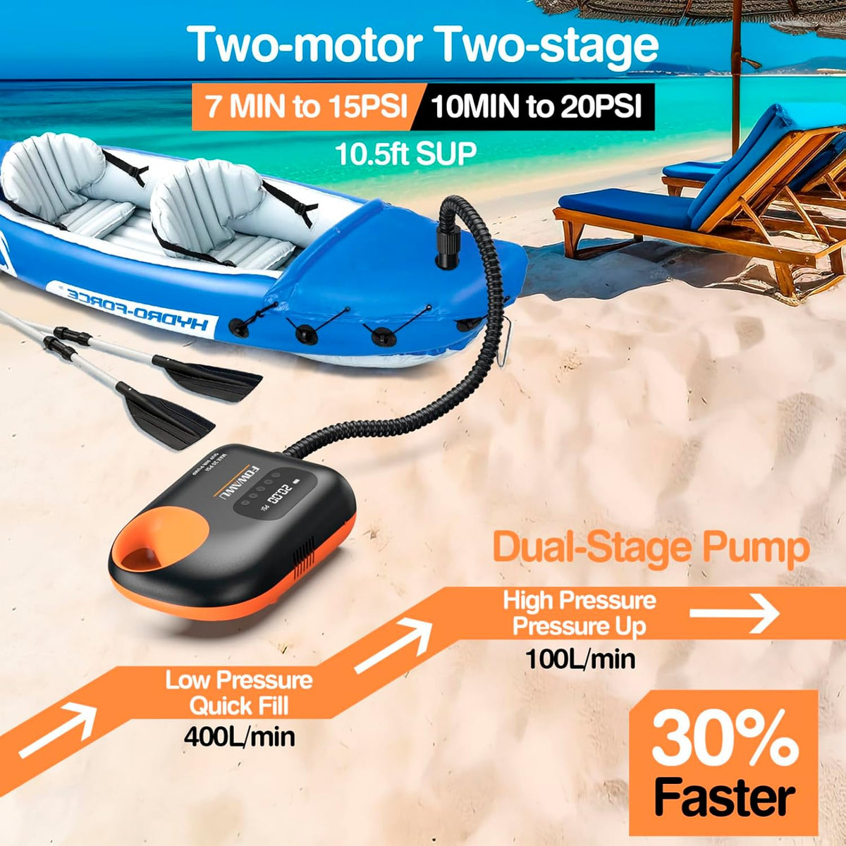 FOWAWU Sup Pomp, 20 PSI. Intelligent Dual - Stage Inflation & Deflation, Auto - Off. DC 12V Auto - Connector, Inflatable SUP Air Pump
