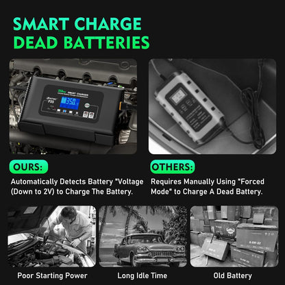 SolaMr 35A Autoacculader, 12V en 24V Intelligente Volautomatische Accutester met Pulsherconditionering voor Vrachtwagens, Motoren, Lithium- en Loodzuuraccu's voor de Scheepvaart - P35