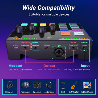 TONOR Podcast-apparatuurpakket, audiomixer met dynamische microfoon of boommicrofoon, XLR-microfoon met studio-audio-interface, alles-in-één pakket voor podcasting, streaming, opnemen, E7