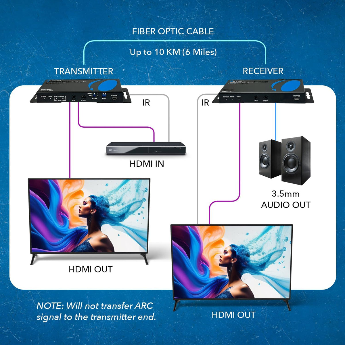 OREI 4K HDMI Over Fiber Optic Extender up to 10Km with Audio Extraction and Bi-Directional IR - RS-232 (UHD-FO10-K)