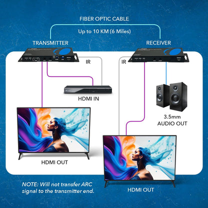 OREI 4K HDMI Over Fiber Optic Extender up to 10Km with Audio Extraction and Bi-Directional IR - RS-232 (UHD-FO10-K)