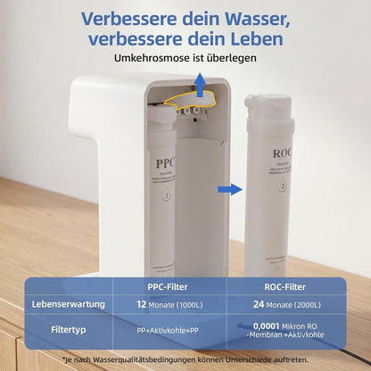 Optisch osmose-installatie, drinkwater, 6-traps filtratie tegen nitraat en PFAS, afvalwaterverhouding 4:1, TDS-monitor, 4L-tank, 1,2 l remineraliserende glazen kan voor alkalisch water, nulinstallatie
