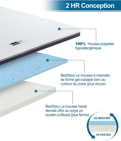 Matrasbeschermer – Matrastopper – Topdekmatras – Matrasprotector – Matrasbeschermer Traagschuim – 160 x 200 cm – 7,5 cm Dikte – Ventilerend Met Hypoallergeen Wasbare Hoes
