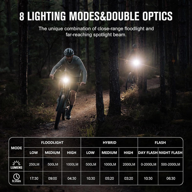 Fietslamp - Fietslicht - Dual Fietsverlichting - Draadloze Fietskoplamp - 2000Lm - 170m Lichtsterkte - LED - IPX6 Waterdichte - met Spotlight Intelligente - Lichtsensor - Schoksensor - Type-C Opladen - 6700 mAh - 4.9 x 3.2 x 9.9 cm - Zwart