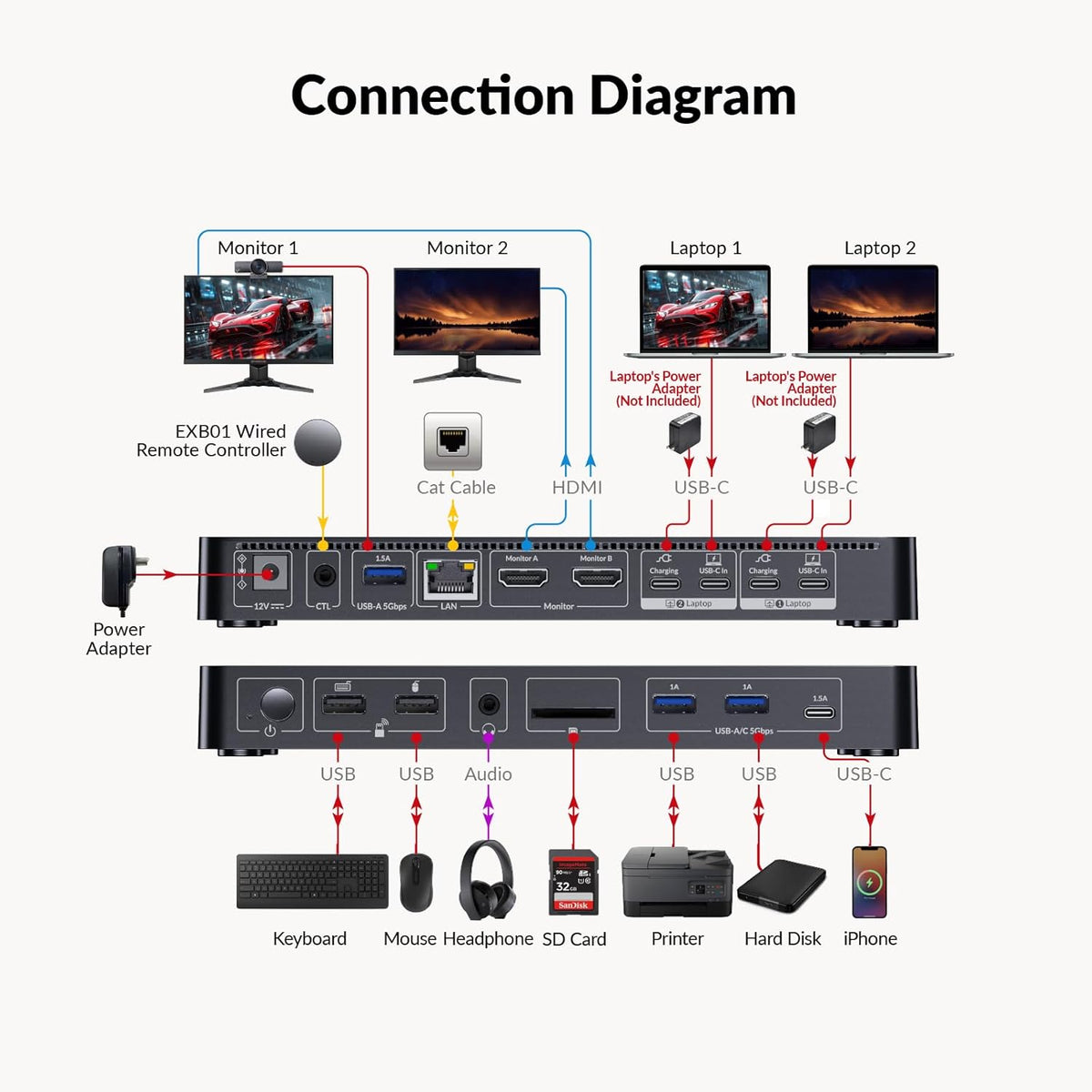 AV Access Docking Station KVM Switch 2 Monitor 2 Laptops, 4K KVM Switch Dual Monitor, 100W PD voor elke pc, 1G Ethernet, EDID-emulatie, ideaal voor thuiskantoor en gaming