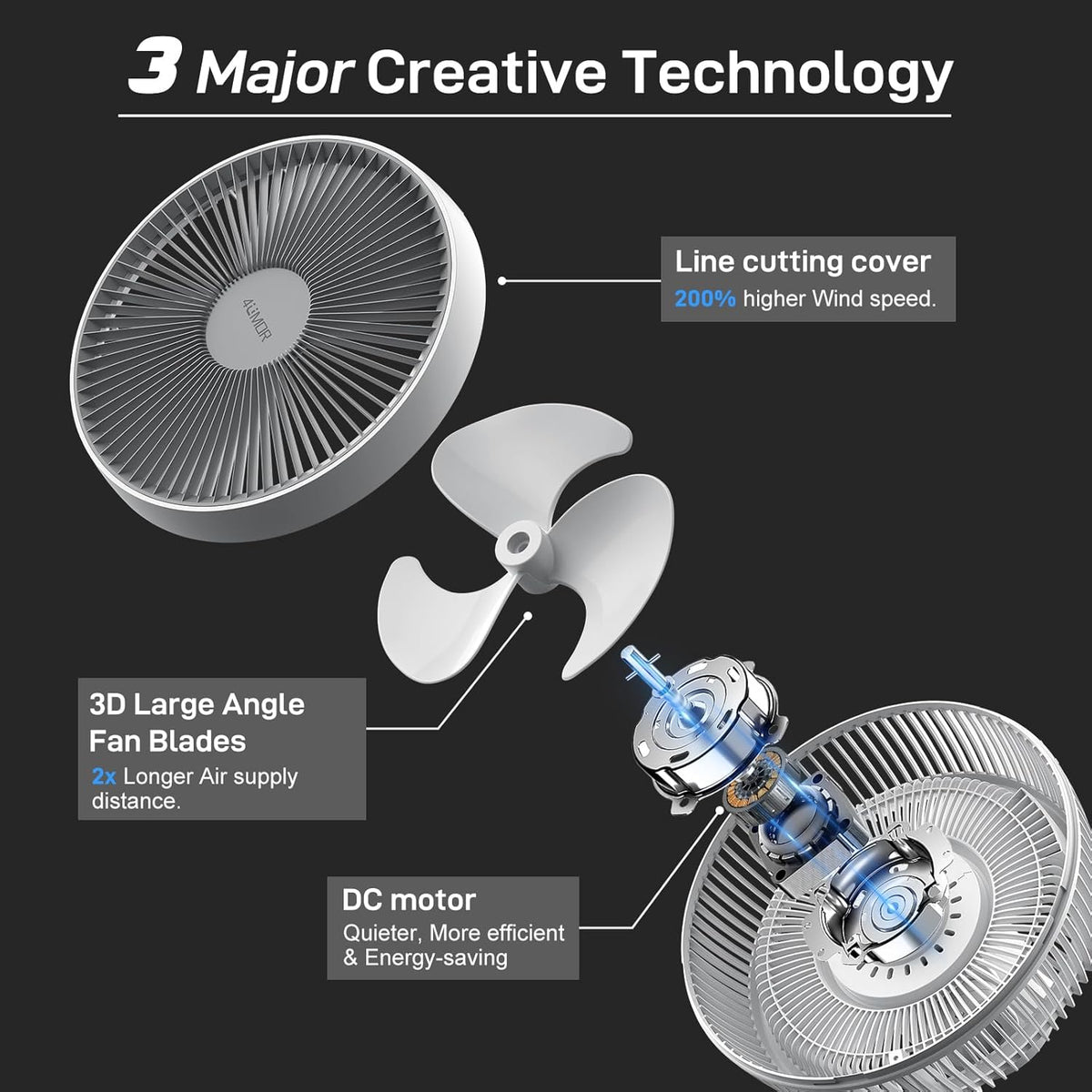 4UMOR Bureauventilator, elektrische koelventilator, oscillerende luchtcirculator, 20 dB, stille ventilator voor slaapkamers, energiezuinige, krachtige turbowind, afstandsbediening, 8 snelheden,