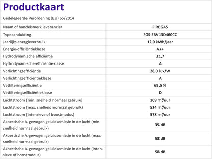Afzuigkap 60 cm – Schuine Afzuigkap – Schoorsteenkap – Wandafzuigkap – Keukenafzuigkap – Zwart Glazen Front – 578 m³/uur Sterke Zuigkracht – 9 Snelheden