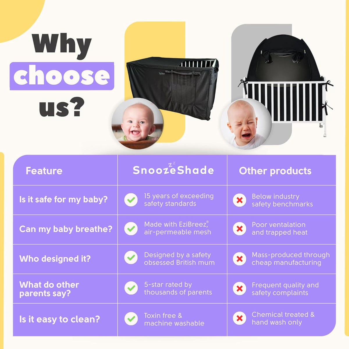 SnoozeShade Voor babybedden, verduisterende luifel en overtrek voor babybedden (voor waarvoor een matras van 140 cm x 70 cm nodig is), luchtdoorlatend netweefsel voor katten en muggennet voor