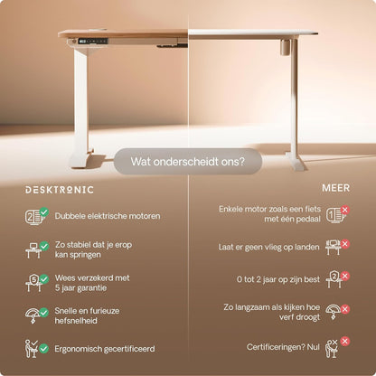 Desktronic Desk Sit-Stand - 180x80 cm - Height Adjustable Desk with USB/USB-C, 3 Memory Modes, Dual Motor and Touchscreen Control Electric Table for Comfort and Productivity. - QUORE