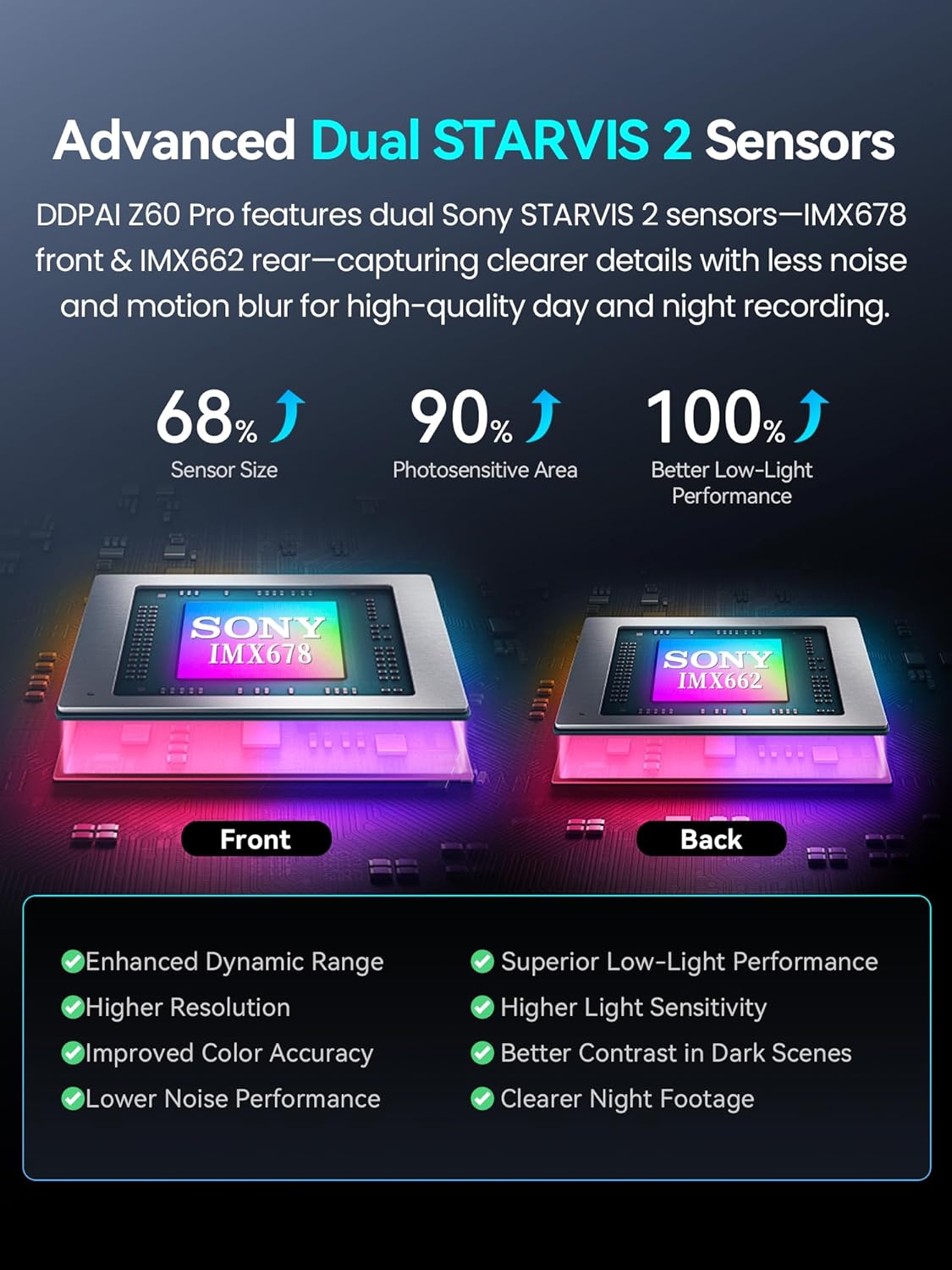 DDPAI Dashcam 4K+1080P Dual STARVIS 2 IMX678 60FPS HDR Dashcam Auto Voor en Achter met 32GB eMMC, AI-ISP Nachtzicht, 4G LTE Ondersteuning, 5GHz WiFi GPS, 24H Parkmodus, 3" IPS Display, Z60 Pro
