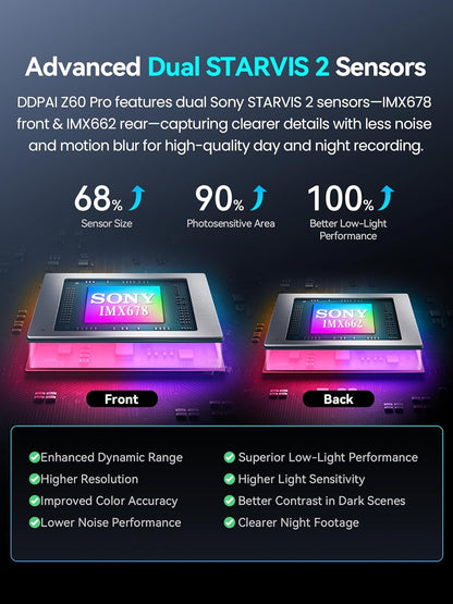 DDPAI Dashcam 4K+1080P Dual STARVIS 2 IMX678 60FPS HDR Dashcam Auto Voor en Achter met 32GB eMMC, AI-ISP Nachtzicht, 4G LTE Ondersteuning, 5GHz WiFi GPS, 24H Parkmodus, 3" IPS Display, Z60 Pro