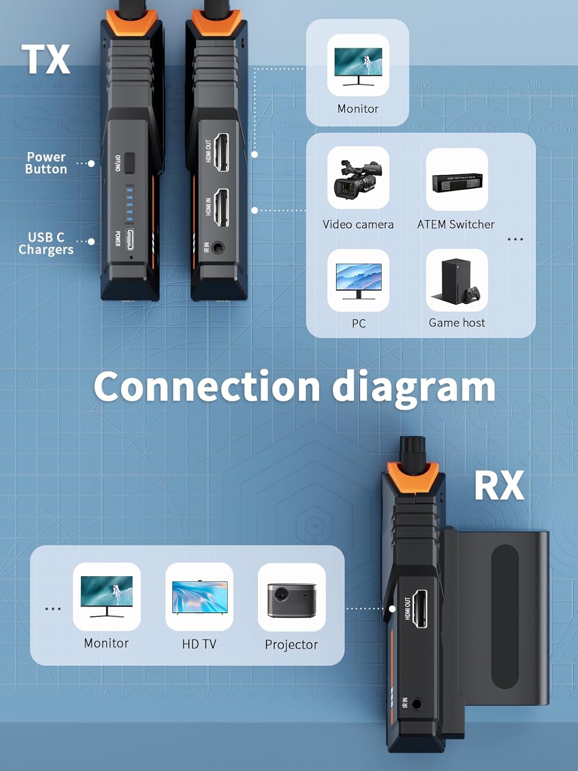 Lemorele 5G 1080P draadloze videotransmissiekit 200M, HDMI draadloze videozender en ontvanger met HDMI- en IR-lus voor DSLR, bioscoop en fotografie, 2 x 4400 mAh batterij inbegrepen
