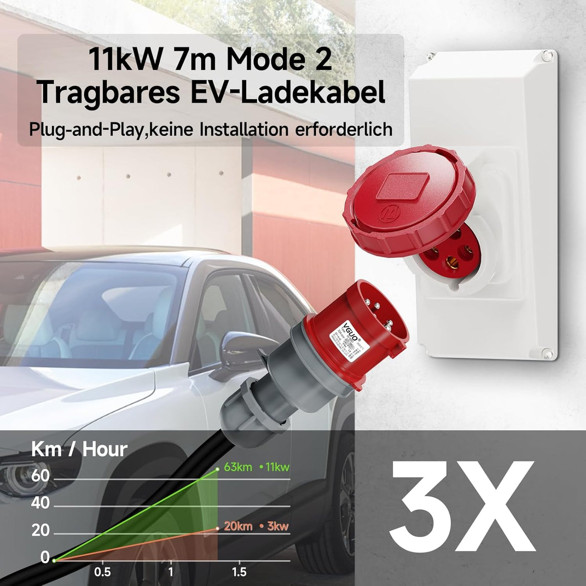 <font dir="auto" style="vertical-align: inherit;"><font dir="auto" style="vertical-align: inherit;">        EV Charger CEE 11kW, type 2 charging cable CEE plug, 3-phase, 7 m, 6-16 A, portable EV charger and mobile Wallbox charging station for IEC 62196-2