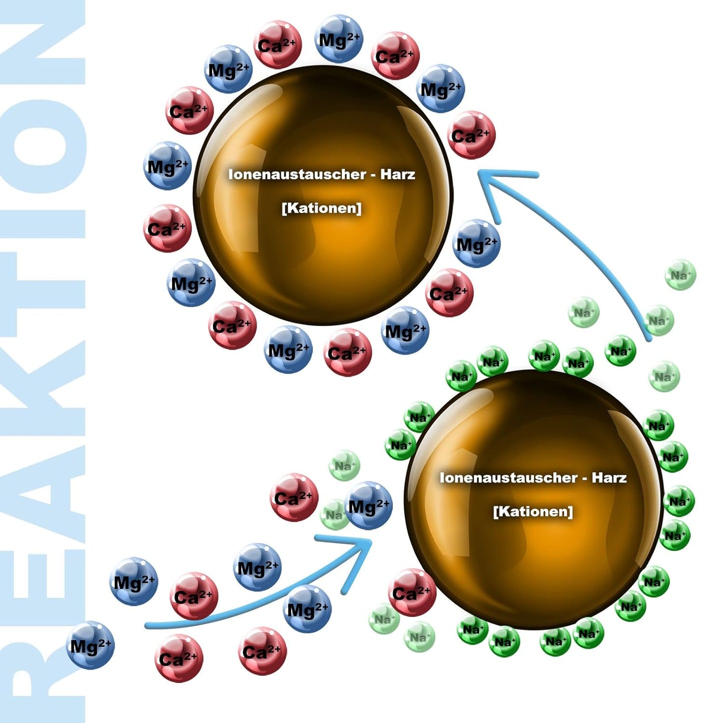 Automatische Waterontharder – Waterontkalker – Ontkalker – Ionenwisselaar – Zachtwatersysteem – Instelbare Hardheid Via Display – Automatische Regeneratie Op Timer Of Debiet