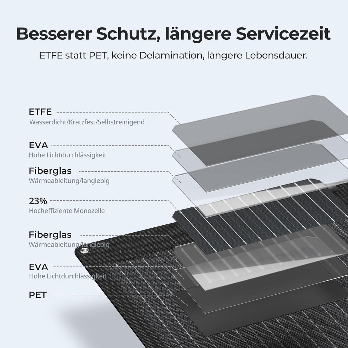 BougeRV 50 W ETFT opvouwbaar zonnepaneel, glasvezel 270 graden, 0,8 kg, zonnepaneel met DC/USB-C/USB-A-uitgangen, draagbaar zonnepaneel met karabijnhaak, compatibel met mobiele telefoon, tablet, klein