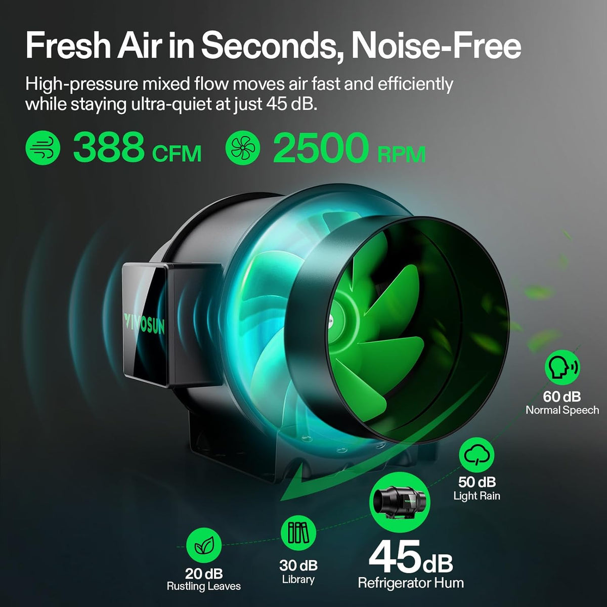 VIVOSUN AeroZesh G6 Slimme buisventilator, 150 mm, 660 m³/uur, met EC-motor en GrowHub E42A+ VPD-regelaar, wifi/app-afstandsbediening, ventilator, growbox, buisventilator, koeling, kweektenten