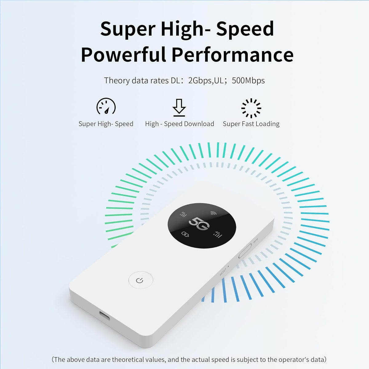 Mobiele draadloze mobiele hotspot 5G LTE Sim Router 2 Gbps, 5000mAh batterij, oplaadbare batterij, WLAN USB-modem, draadloos, zonder configuratie, voor reizen en werk. Niet navigeren, APN