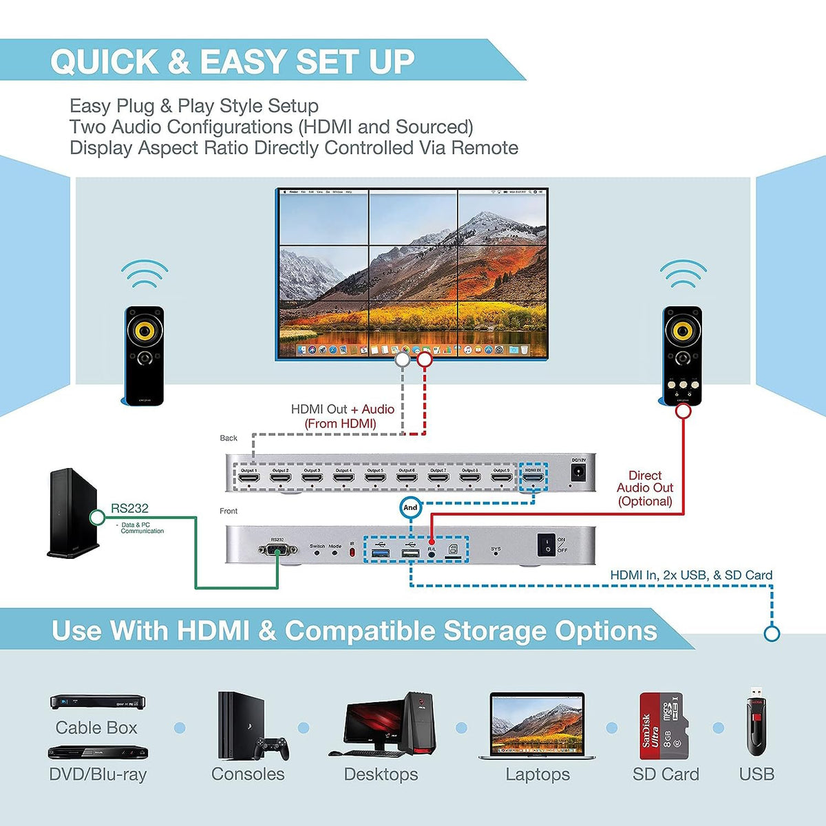3x3 Videomuurcontroller met Media Player | 1080p, HDMI 1.4, compatibel met HDCP1.4 | 1 HDMI-ingang en 9 uitgangen | 1x2, 1x3, 1x4, 2x1, 2x2, 2x3, 2x4, 3x1, 3x2, 3x3, 4x1, 4x2