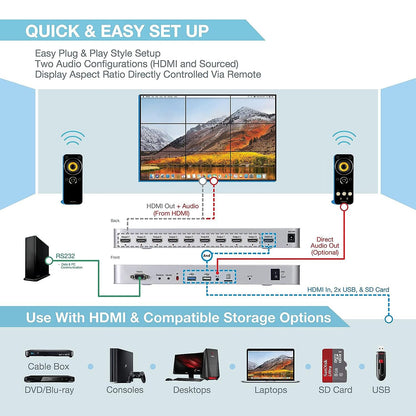 3x3 Videomuurcontroller met Media Player | 1080p, HDMI 1.4, compatibel met HDCP1.4 | 1 HDMI-ingang en 9 uitgangen | 1x2, 1x3, 1x4, 2x1, 2x2, 2x3, 2x4, 3x1, 3x2, 3x3, 4x1, 4x2