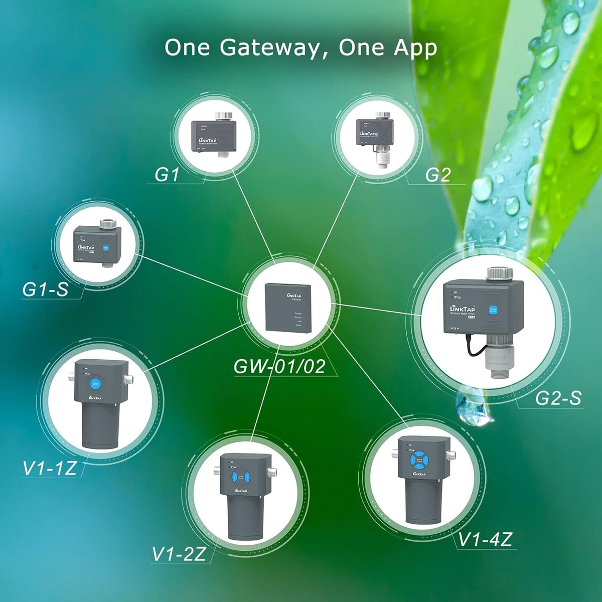 LinkTap Slimme irrigatiebesturing met 2 zones, voor binnen en buiten, vereist gateway, werkt op batterijen, automatische regenstop, beter bereik dan wifi, compatibel met LinkTap 1 inch debietmeter