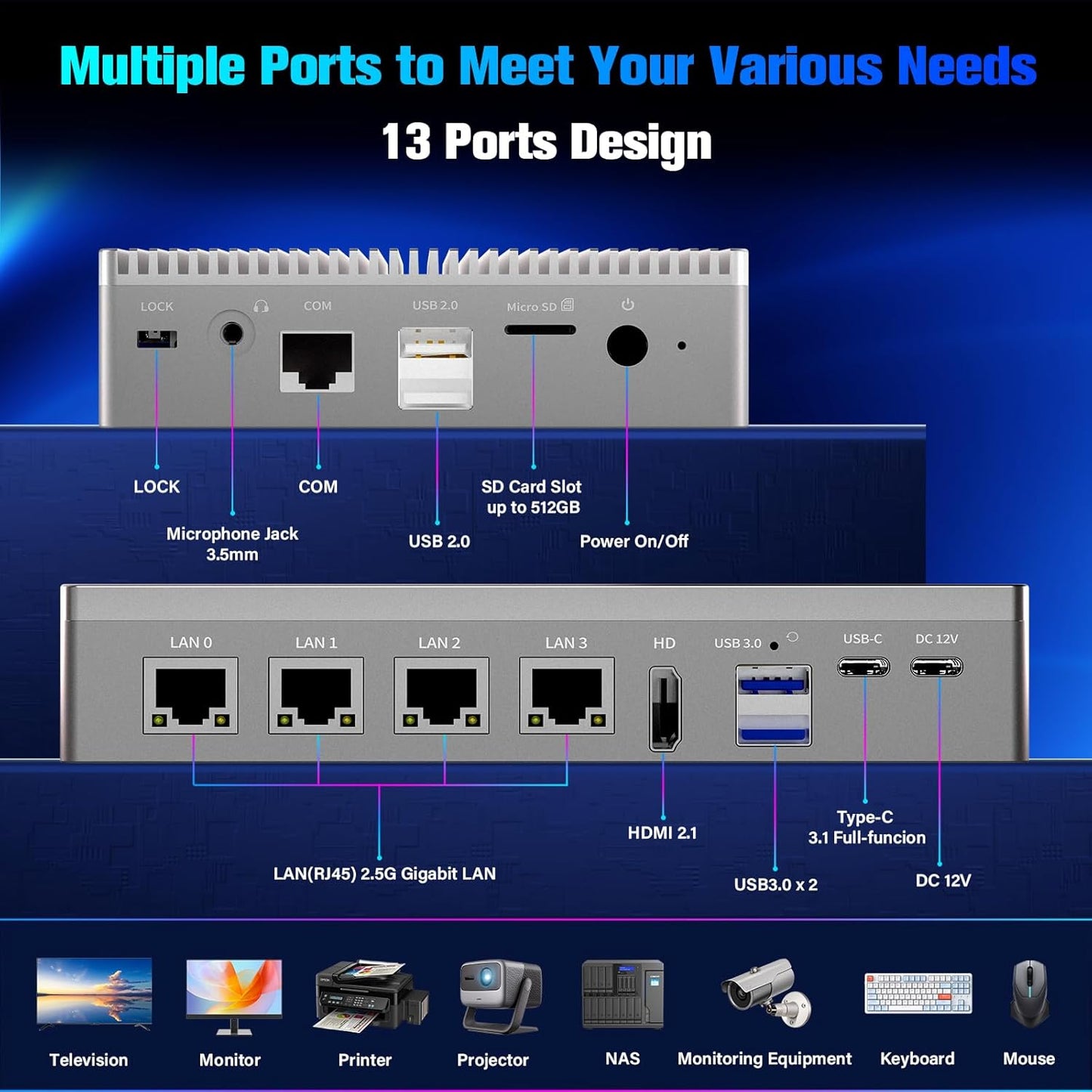 Mini PC – Micro PC – Compacte Computer – Kleine PC – Desktop PC – 12e Gen Fanless Design – 4 x 2.5G Ethernet & Dual 4K Scherm