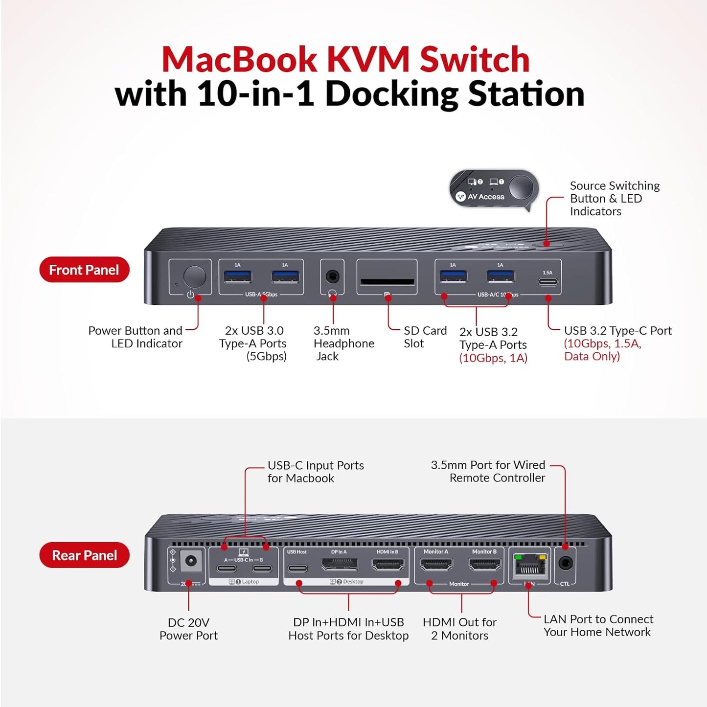 AV Access KVM Switch Docking Station for MacBook, USB-C KVM Switch 2 Monitors 2 Computers, 4K Dual HDMI Displays, 1 Laptop&1 Desktop Switching,Plug&Play, Ethernet, 100W Power Delivery, EDID Emulation