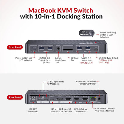 AV Access KVM Switch Docking Station for MacBook, USB-C KVM Switch 2 Monitors 2 Computers, 4K Dual HDMI Displays, 1 Laptop&1 Desktop Switching,Plug&Play, Ethernet, 100W Power Delivery, EDID Emulation