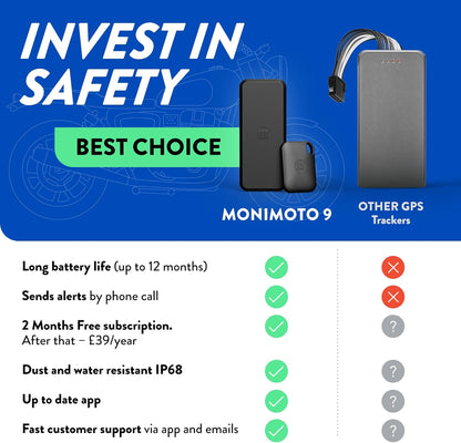 Monimoto 9 Anti-diefstal GPS en alarm tracker, doe-het-zelf-installatie, geen bedrading, waterdicht, wereldwijde afdekking, smart GPS-tracker voor motorfietsen, auto's, fietsen, ATV's, boten, campers
