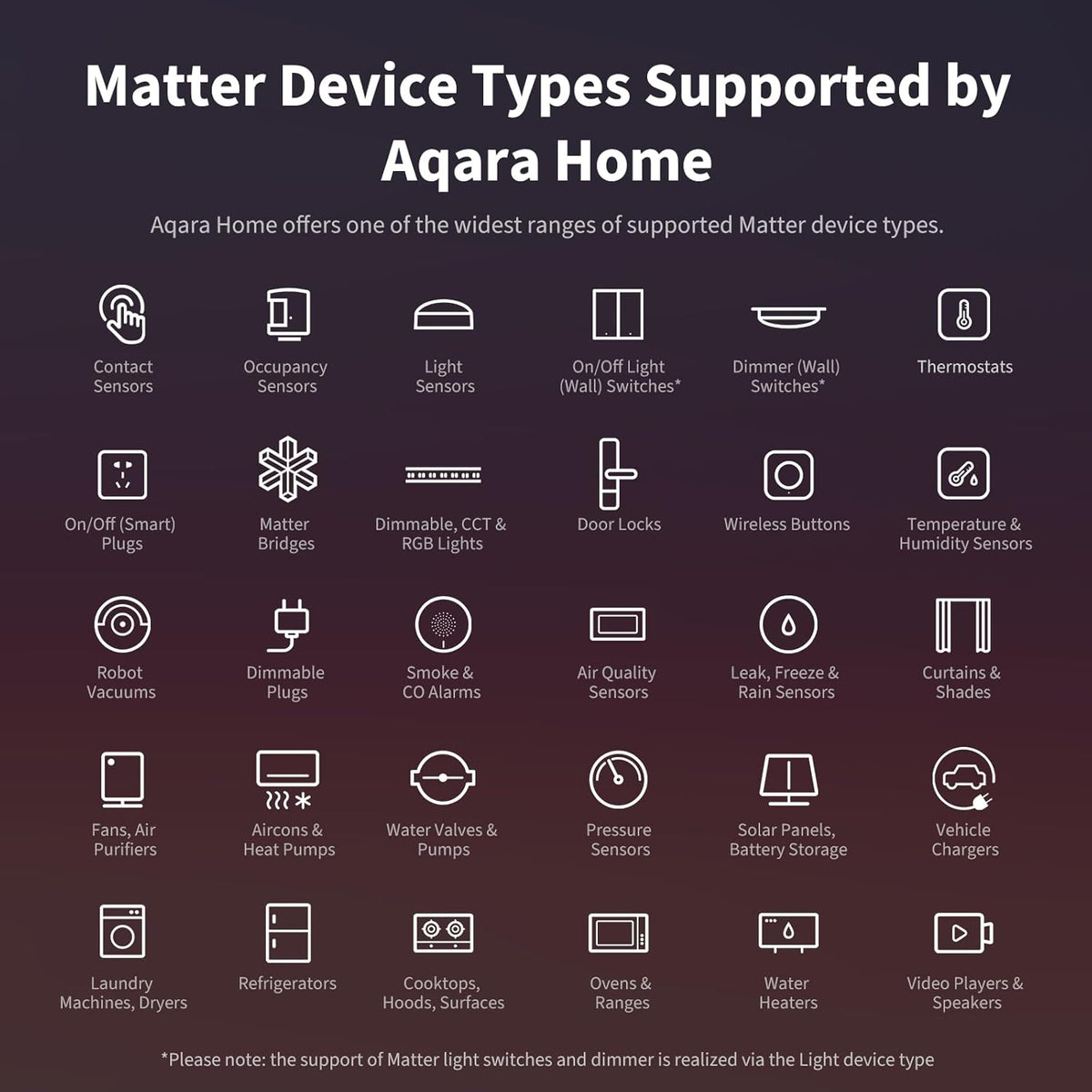 Aqara Hub M3, Matter Controller, Thread Border Router, features Zigbee, Bluetooth, WiFi, POE, IR, supports Alexa, Google Assistant, Apple HomeKit, SmartThings, IFTTT - QUORE