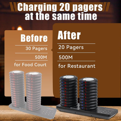 Retekess TD163 Oproepsysteem Restaurant, 20 Pagers, 400M, Blauw LED Licht, 31 Oproepmodi, 20H Standby, Touchscreen Toetsenbord, Semafoonsysteem voor Restaurant, Hotel, Bar