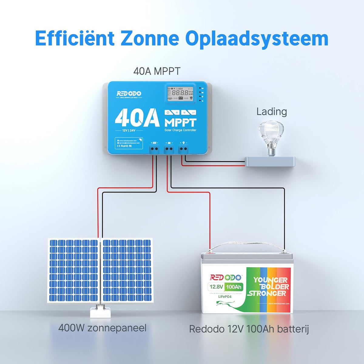 Redodo 40 Amp MPPT 12V/24V DC Input Solar Laadregelaar met ingebouwde Bluetooth-module, parameter verstelbare LCD-scherm LED-indicatoren