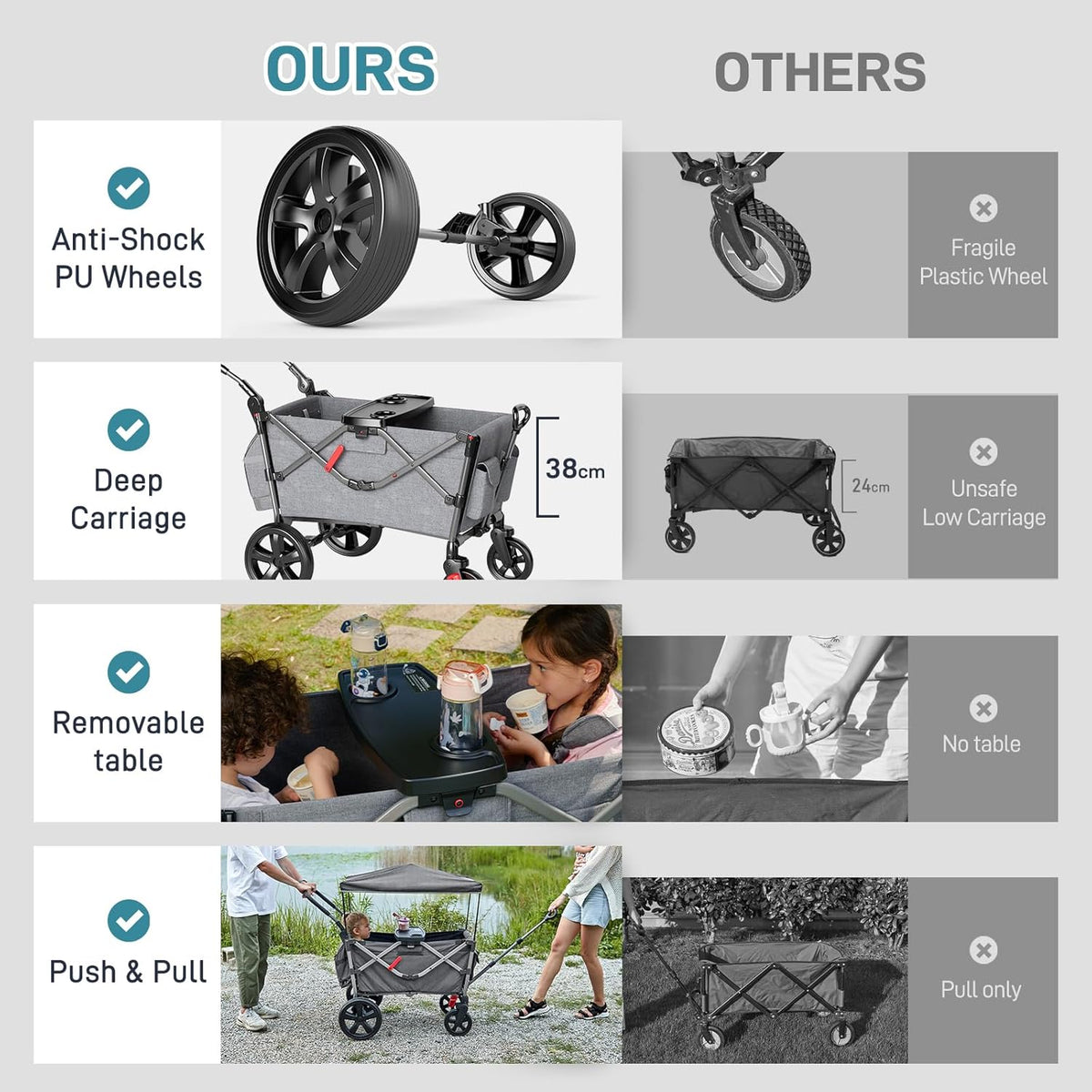 EVER ADVANCED Wagon voor kinderen om in te zitten, kinderwagenwagen voor 2 kinderen met afneembare luifel, trek mee met stoelen 5-punts harnassen, draagbare push-pull kar met verstelbare handgreep