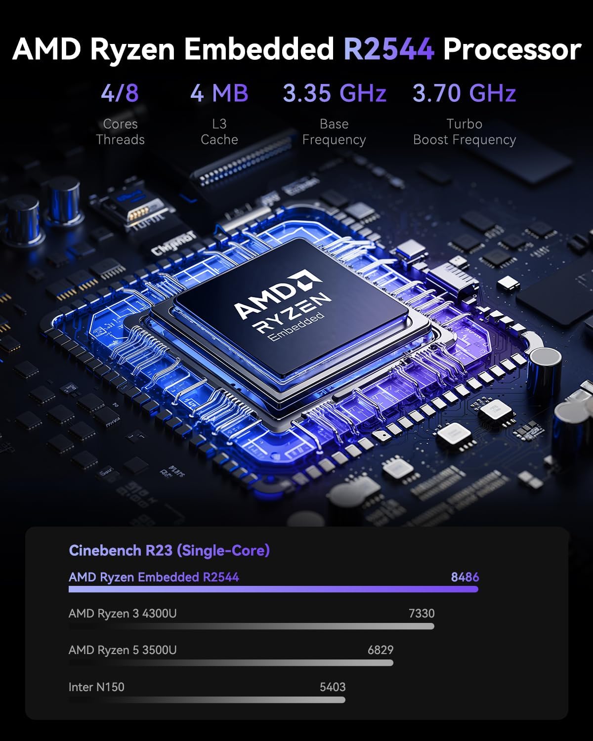 ACEMAGICIAN K1 Mini-pc, AMD Ryzen Embedded R2544 (tot 3,7 GHz) in11 Pro, 16 GB DDR4 512G SSD Micro Desktop Computer | HDMI + DP+Type-C | USB3.2