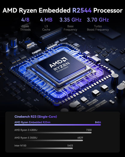ACEMAGICIAN K1 Mini-pc, AMD Ryzen Embedded R2544 (tot 3,7 GHz) in11 Pro, 16 GB DDR4 512G SSD Micro Desktop Computer | HDMI + DP+Type-C | USB3.2