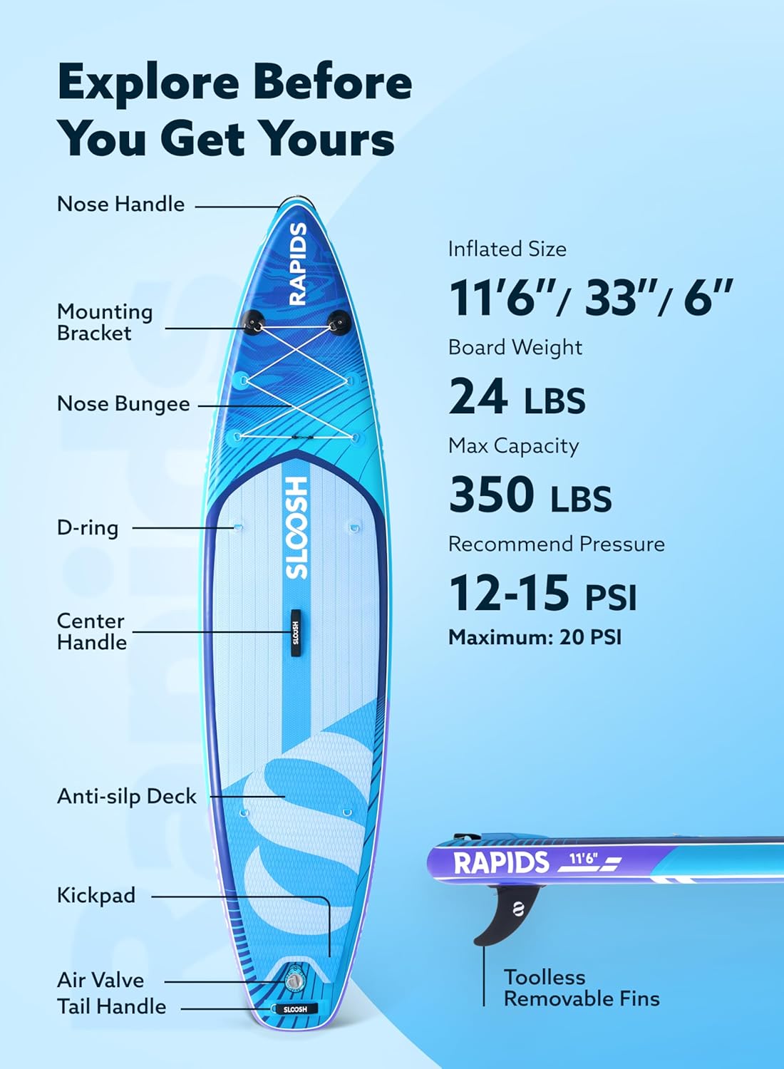 Rapids Blue 11'6" Adventure SUP