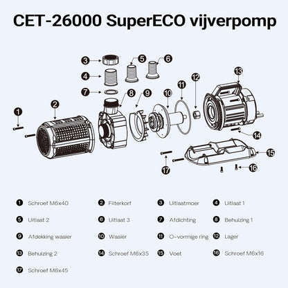 SunSun SuperEco CET-26000 vijverpomp filterpomp 330 W debiet 26.000 l/h met 10 meter kabel