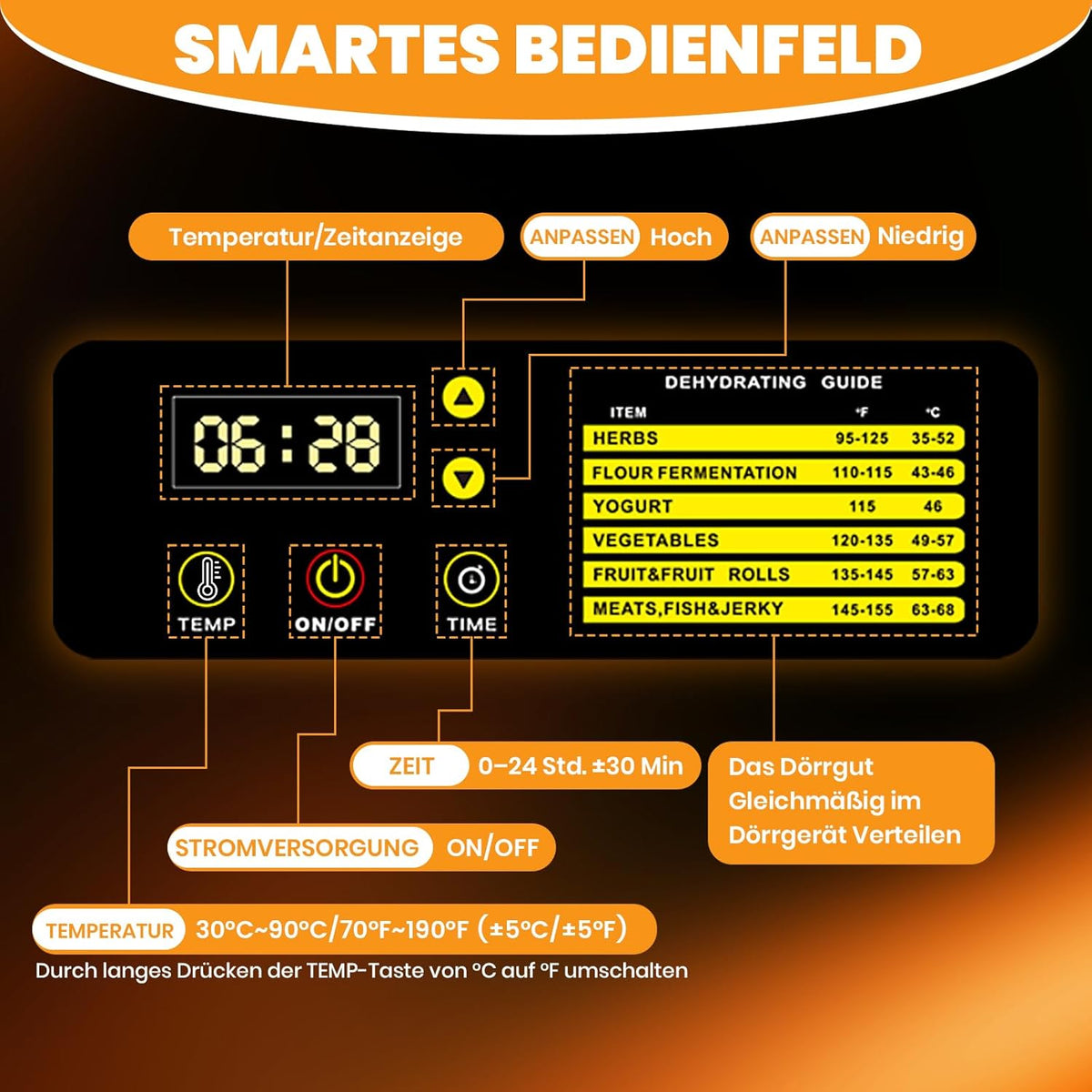 Voedseldehydrator, 12 roestvrijstalen trays, 10,9 ft² vleesdehydrator voor jerky, 800 W droger voor kruiden, temperatuurregeling van 190 °C, timer van 24 uur, krachtige droogcapaciteit voor fruit