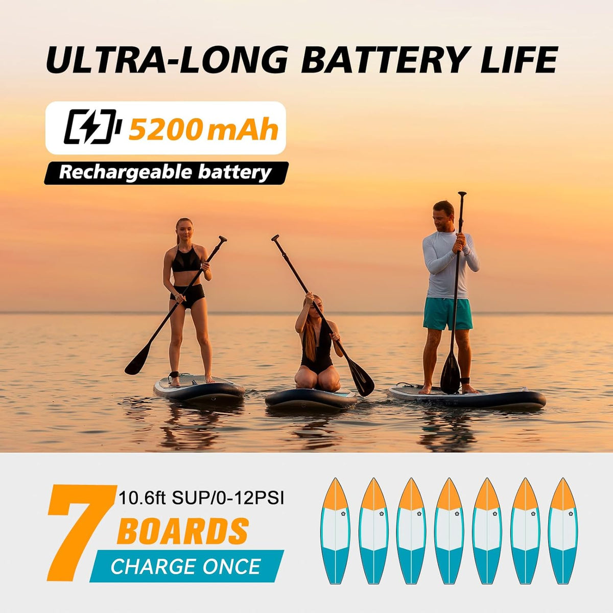 Paddle Board Pomp Elektrische Draagbare, 20PSI Hoge Druk SUP Pomp, Intelligent Dual-Stage Inflatie Deflatie Functie, Auto-Off, LED Display, Luchtpomp voor Paddleboards