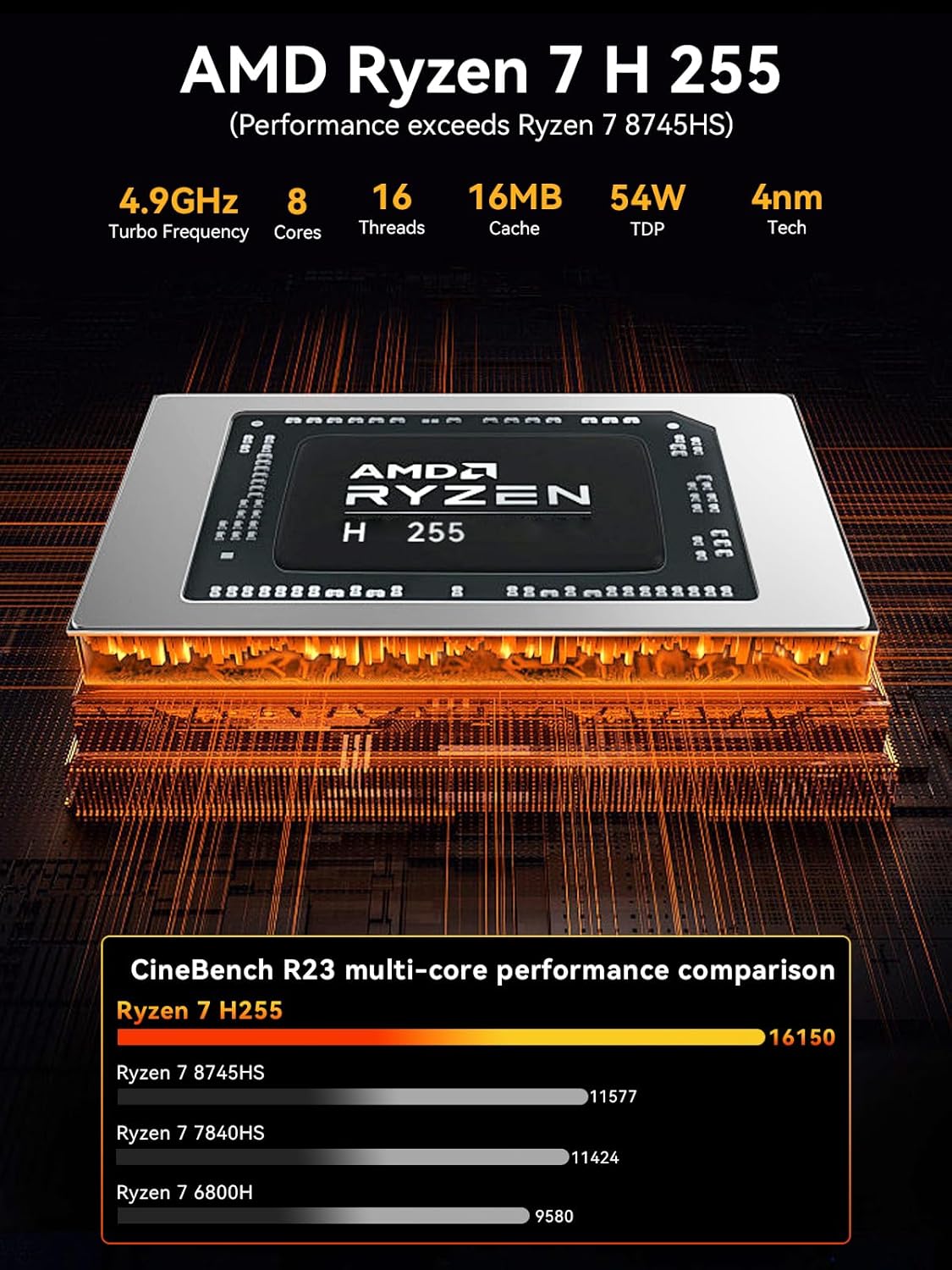 Mini Gaming PC AMD Ryzen 7 H 255 (Upgrade 8745HS, 4.9 GHz), Mini PC barebone Support DDR5, PCIE 4.0 x4, Mini Computer with USB4.0 | 2.5G LAN | Quad 4K Display | Oculink – for gaming