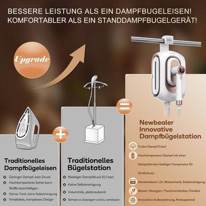 Stoomstrijkijzer – Strijkijzer – Stoomstation – Kledingstomer – Strijkapparaat – 1600 W Vermogen – 1,2 L Afneembaar Waterreservoir
